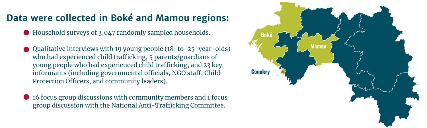 Data collection explained in Boke and Mamou