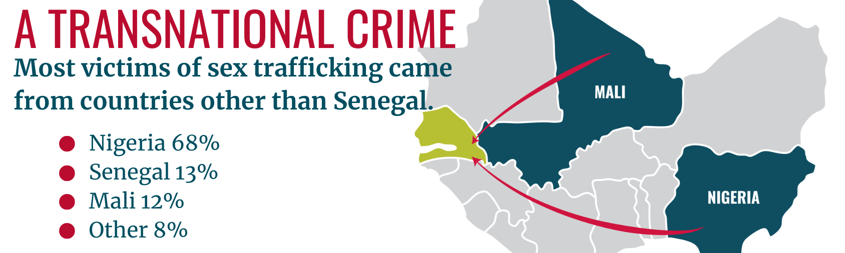 Senegal transnational crime